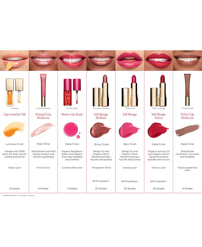 Clarins - Joli Rouge Brilliant Lipstick