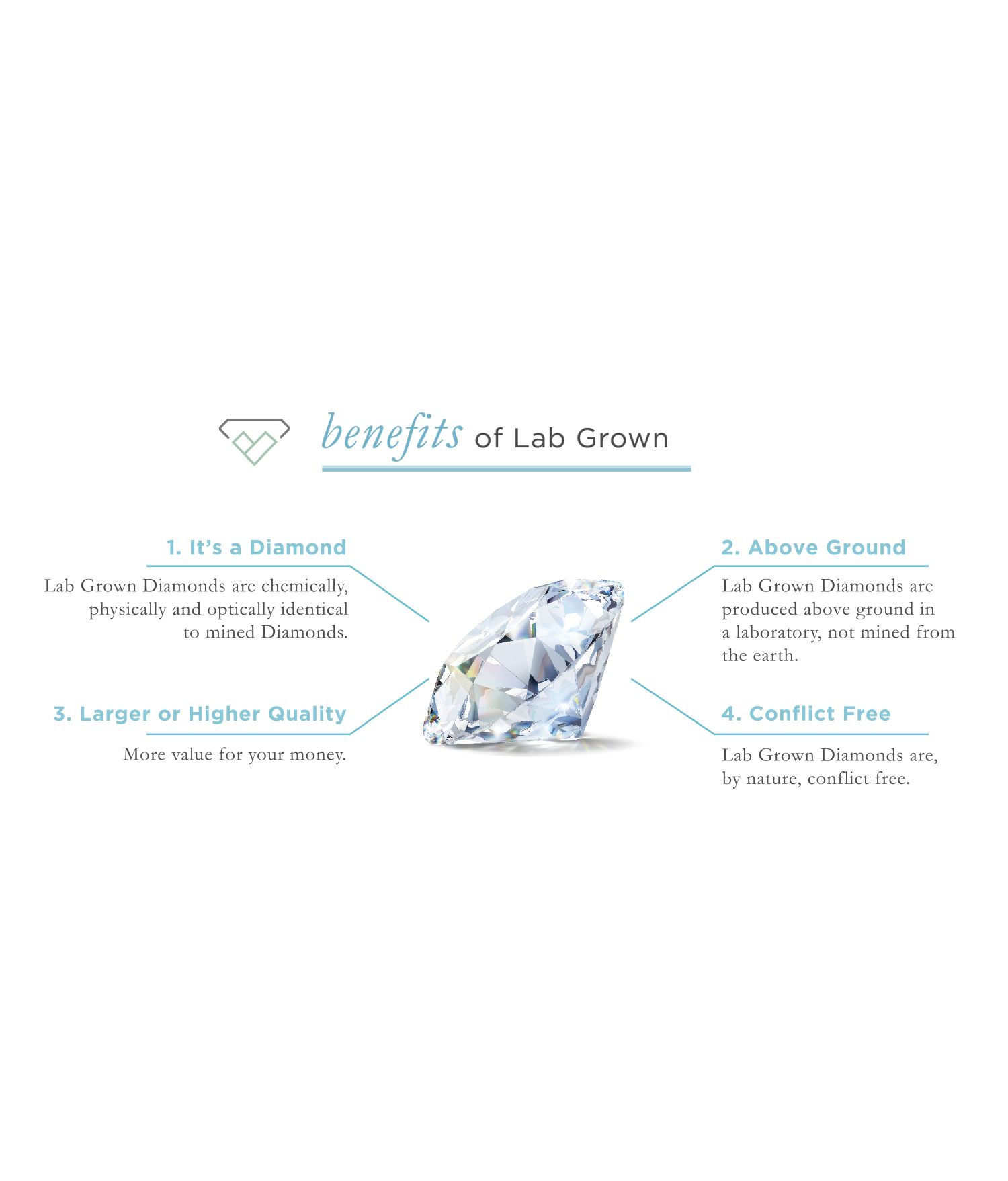 IGI Certified Lab Grown Diamond Band (3/8 ct. t.w.) in 14k White or Yellow Gold