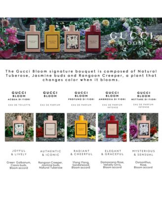 Gucci Bloom Nettare Di Fiori Eau de Parfum Fragrance Collection