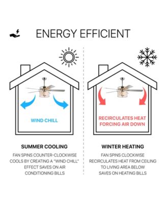 Circe 52" 3-Light Drum Shade Led Ceiling Fan with Remote