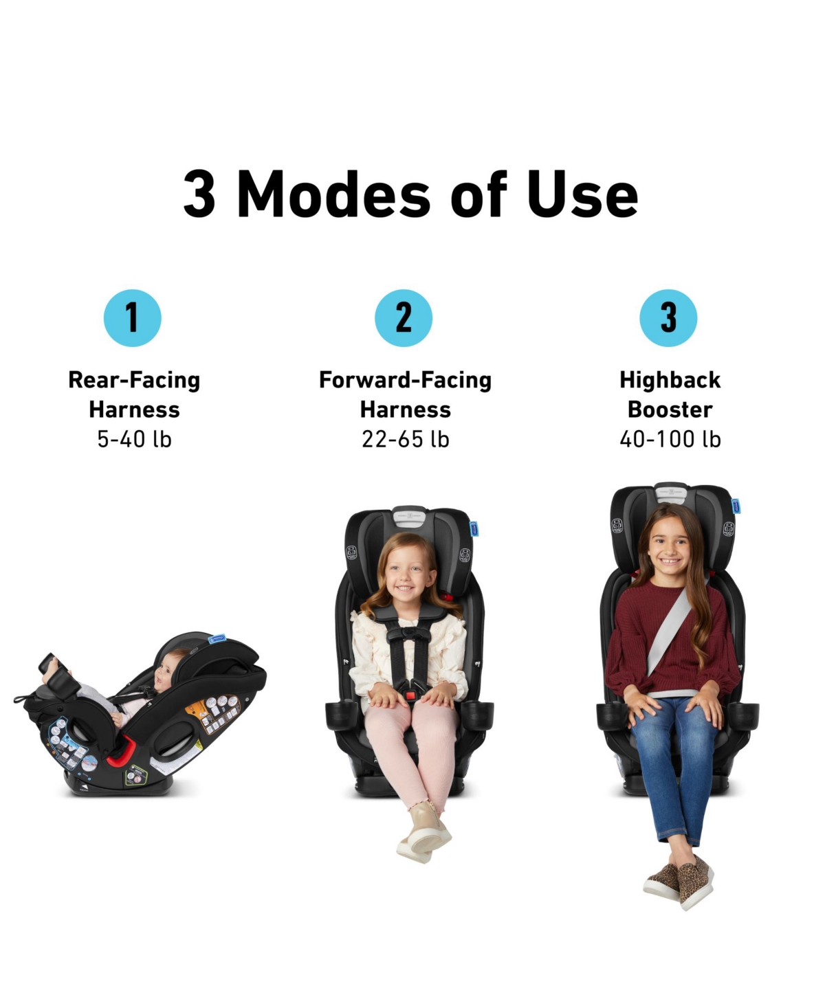Graco Slimfit3 Lx 3-in-1 Car Seat In Kunningham,gray