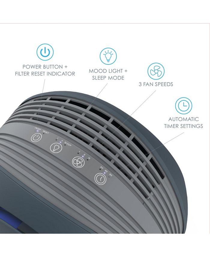 Pure Enrichment PureZone™ Halo 2in1 Air Purifier Macy's