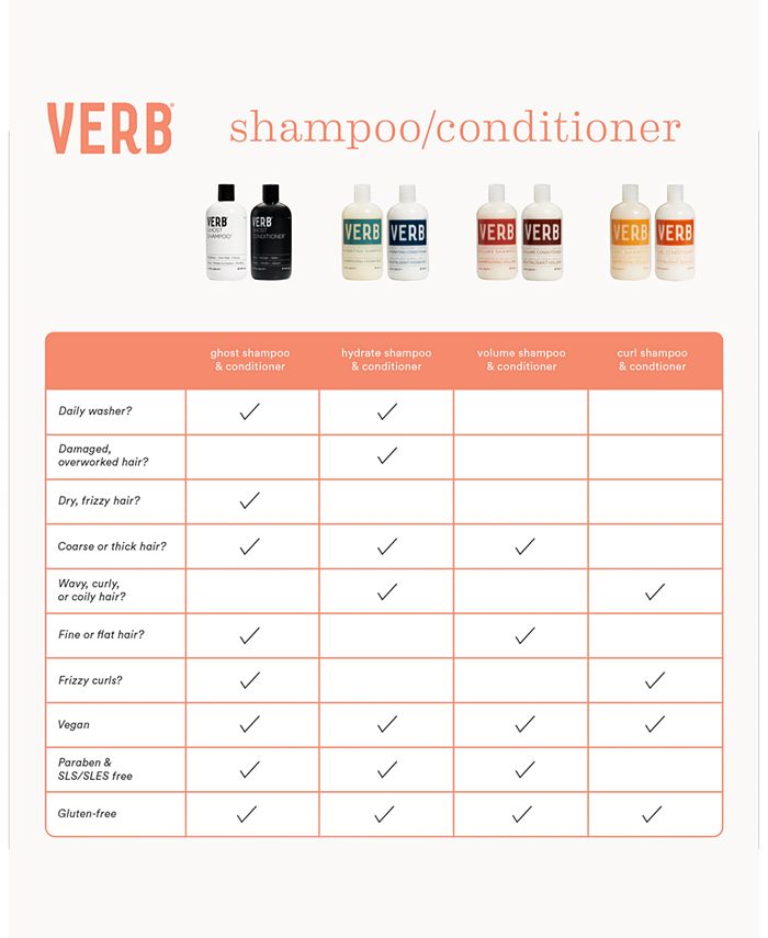Verb 2Pc. Ghost Shampoo & Conditioner Set Macy's