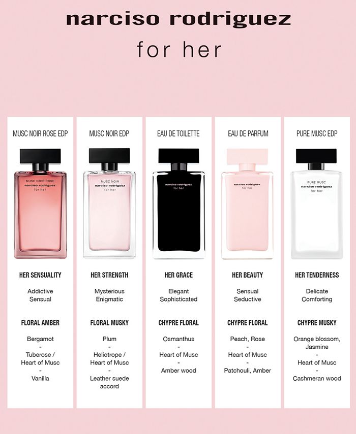 Narciso Rodriguez - For Her Musc Noir Eau de Parfum Fragrance Collection