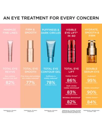 Total Eye Contour Dark Circle & Depuffing Eye Gel, 0.68 oz.