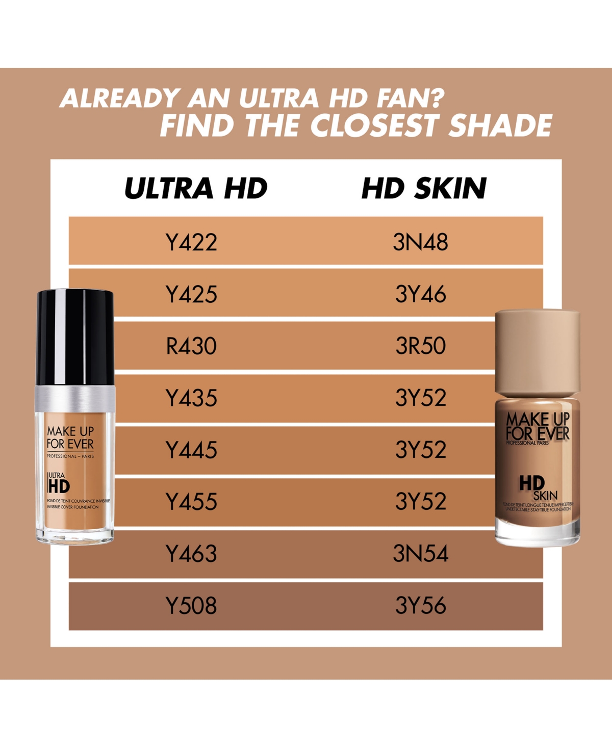 Make Up For Ever Hd Skin Waterproof Natural Matte Foundation - 3N54 - Hazelnut (For Tan skin tones with
