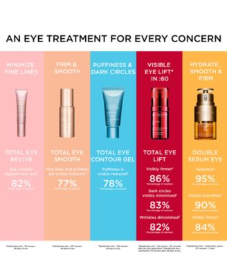Clarins Total Eye Lift Firming & Smoothing Eye Cream, 0.5 oz.