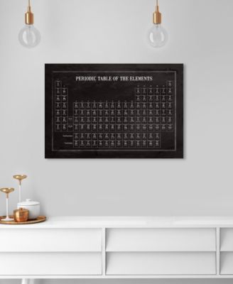 Oliver Gal Periodic Modern Table Canvas Art, 15" x 10"