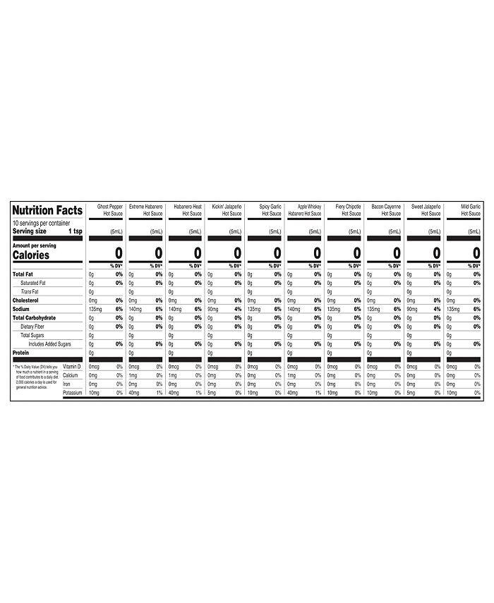 Thoughtfully Gourmet, Scoville Laboratory Hot Sauce Challenge Gift Set, Set of 10 Macy's