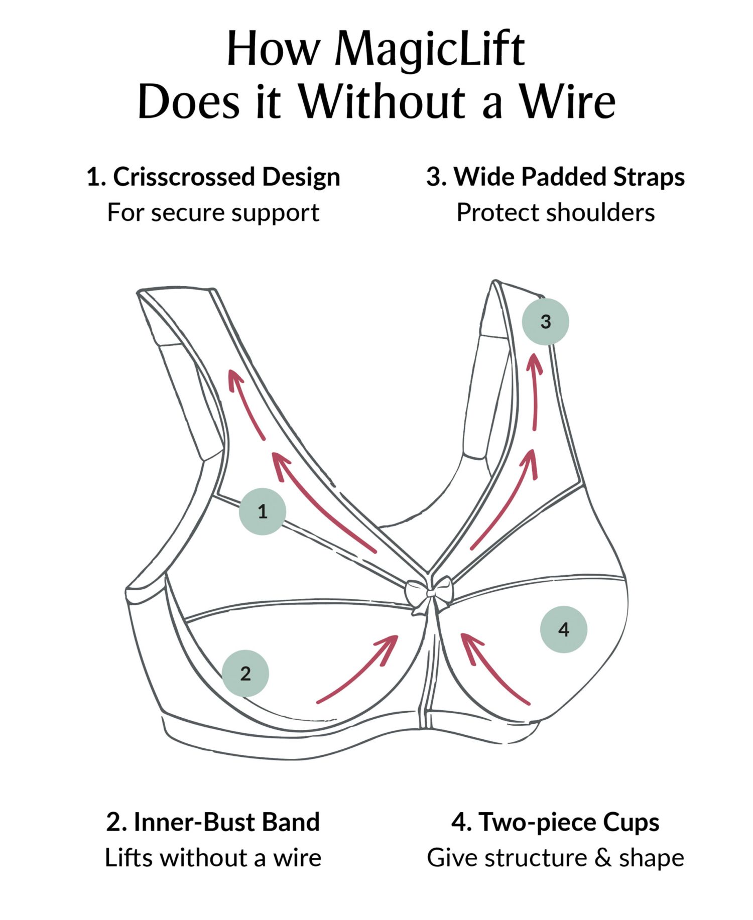 Women's Full Figure Plus Size MagicLift Original Wirefree Support Bra 1000