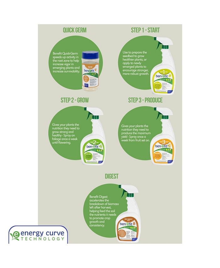 Benefit Garden in a Bucket Complete Biological Plant Nutrition System Macy's