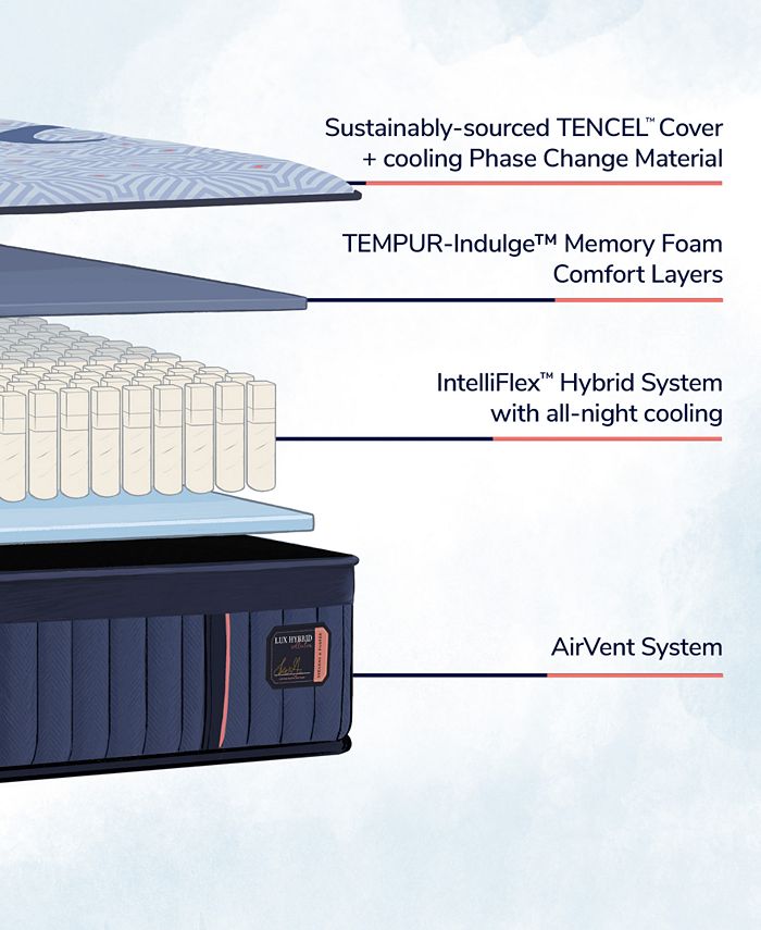 Stearns & Foster Lux Hybrid Firm 14.5" Mattress Collection Macy's