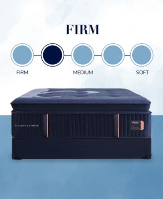 Reserve 17" Firm Euro Pillowtop Innerspring Luxury Mattress Set- California King