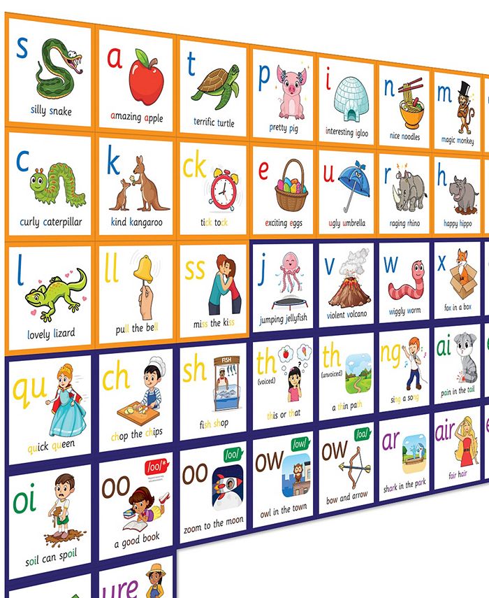 Junior Learning Letter Sound Frieze - Print - Macy's