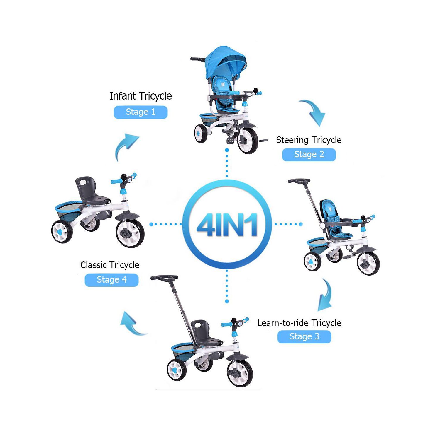 Baby Tricycle Stroller 6-in-1 Kids Push Trike with Removable
