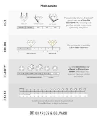 Moissanite Round Solitaire Ring (2-3/4 ct. tw. Diamond Equivalent) in 14k White Gold or 14k Yellow Gold