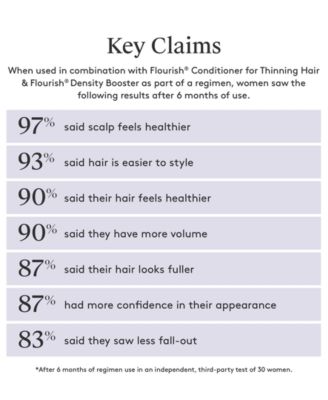 Flourish Shampoo For Thinning Hair, 8 oz.