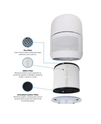 Black +Decker Replacement 3-Stage HEPA Filter for BAPT01 and BAPT02  Air Purifier Accessory