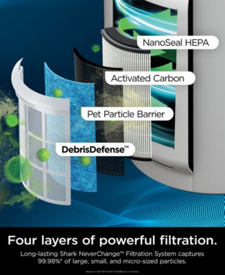 NeverChange HEPA Large-Room Air Purifier Max HP302