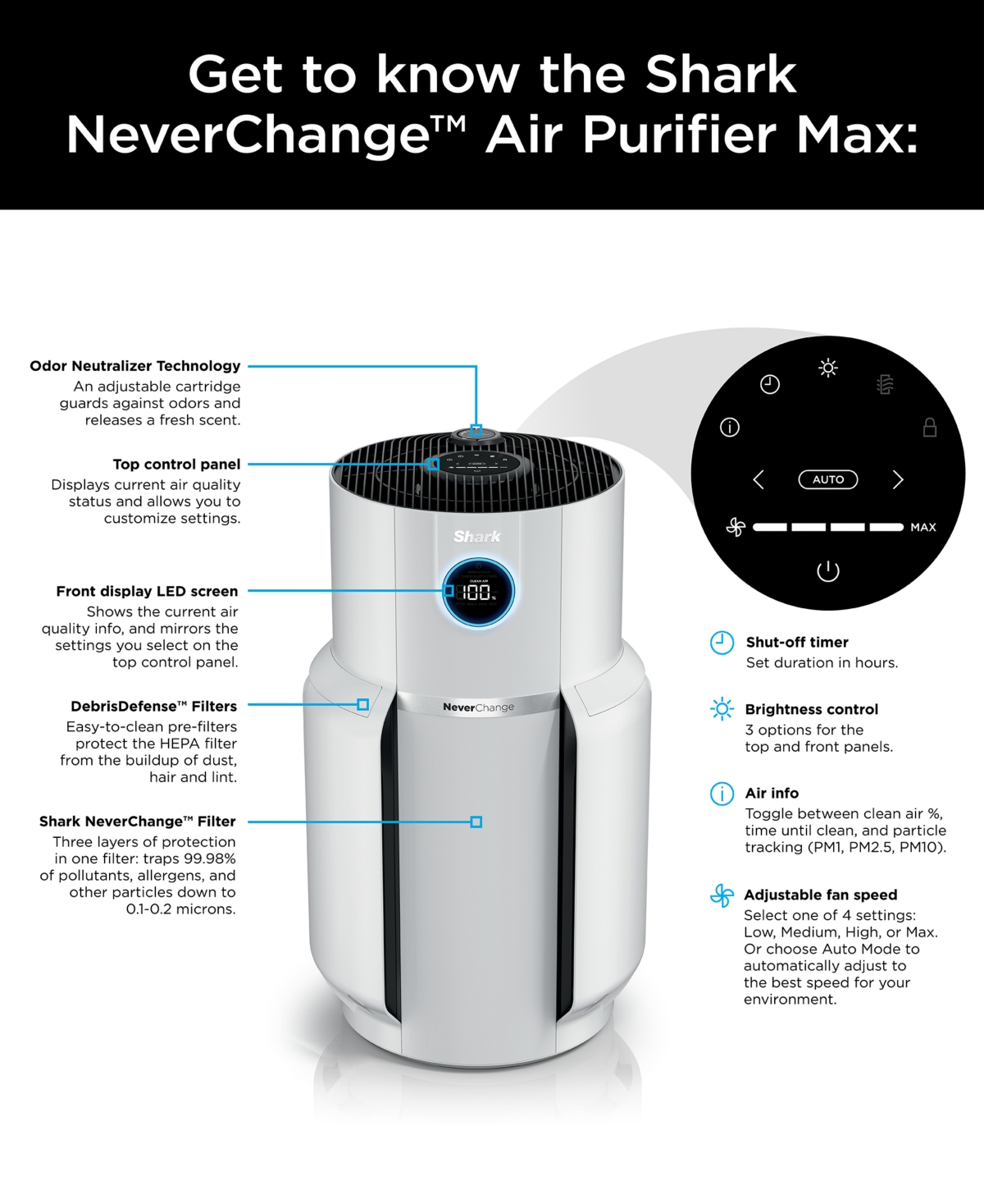 Shark Neverchange Hepa Large-room Air Purifier Max Hp302 In White