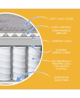 Shop Simmons Deep Sleep 12 Medium Pillow Top Mattress Collection In No Color
