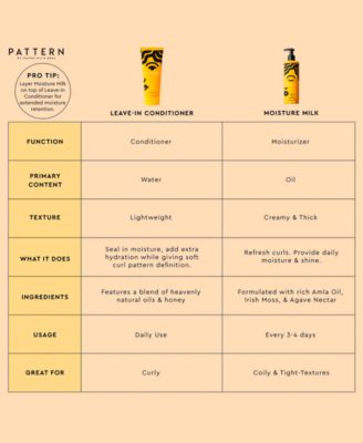 Moisture Milk, 12 oz.