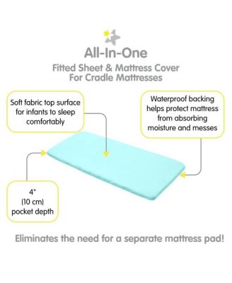 All-in-One Fitted Sheet & Waterproof Cover for 36" x 18" Cradle Mattress (2-Pack)