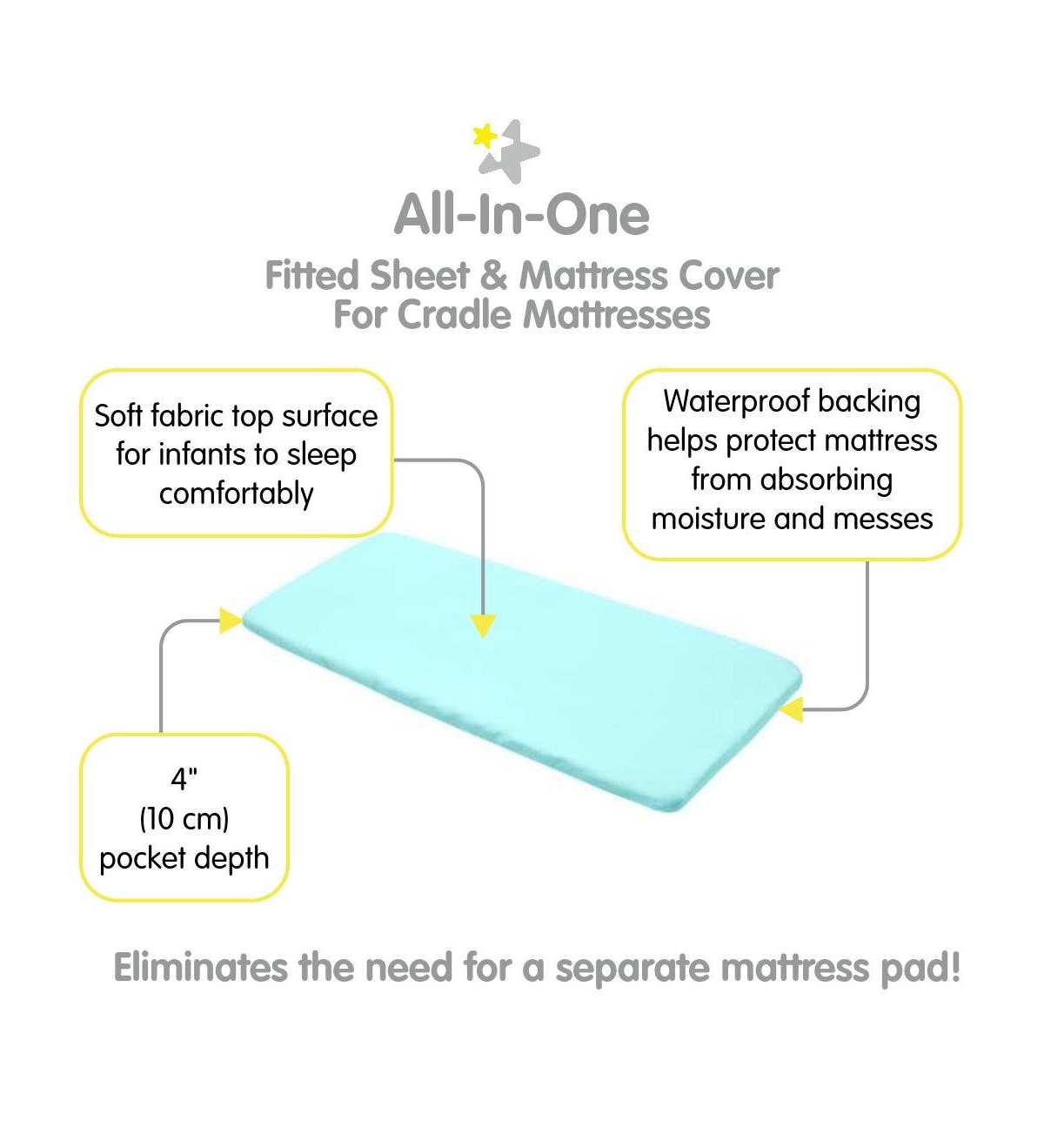 BreathableBaby All-in-One Fitted Sheet & Waterproof Cover for 36