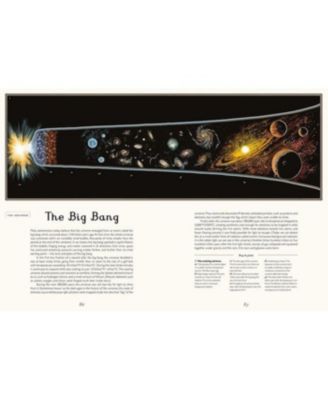 Planetarium (Welcome to the Museum Series) by Raman Prinja