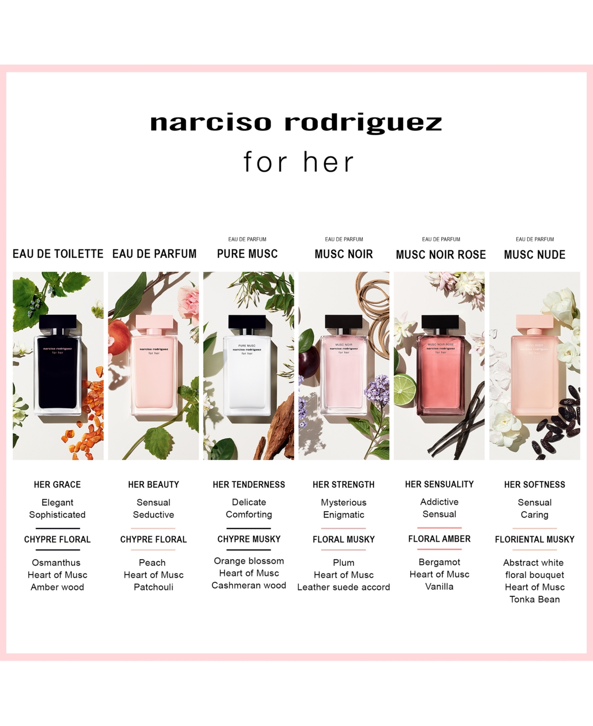 Shop Narciso Rodriguez 2-pc. For Her Musc Nude Eau De Parfum Gift Set In No Color