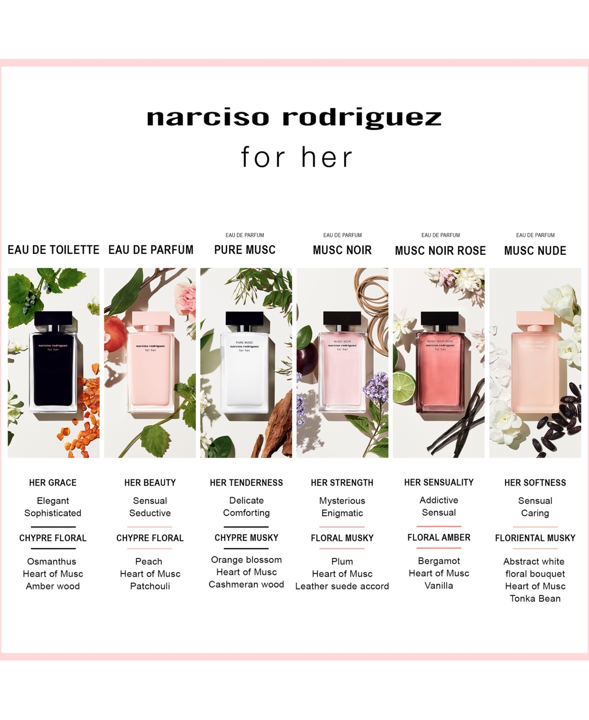 Shop Narciso Rodriguez 3-pc. For Her Eau De Toilette Gift Set In No Color