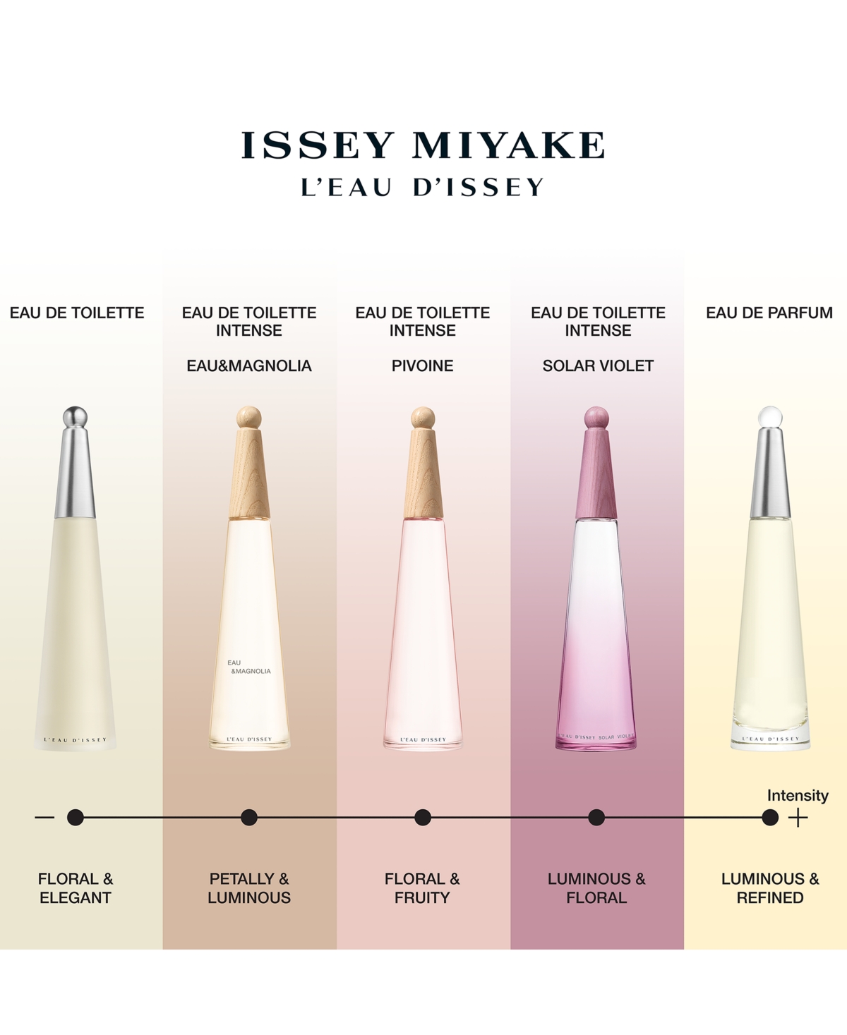 Shop Issey Miyake 3-pc. L'eau D'issey Eau De Toilette Gift Set In No Color