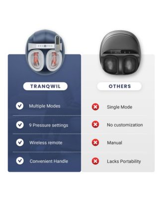 Shiatsu Foot Massager Machine with Heat