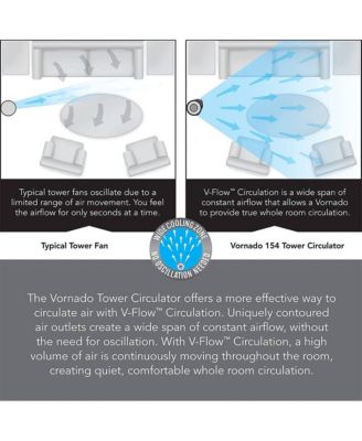 thumbnail image 2 of Vornado 154, 184 - Tower Circulator Manual 2 of 12