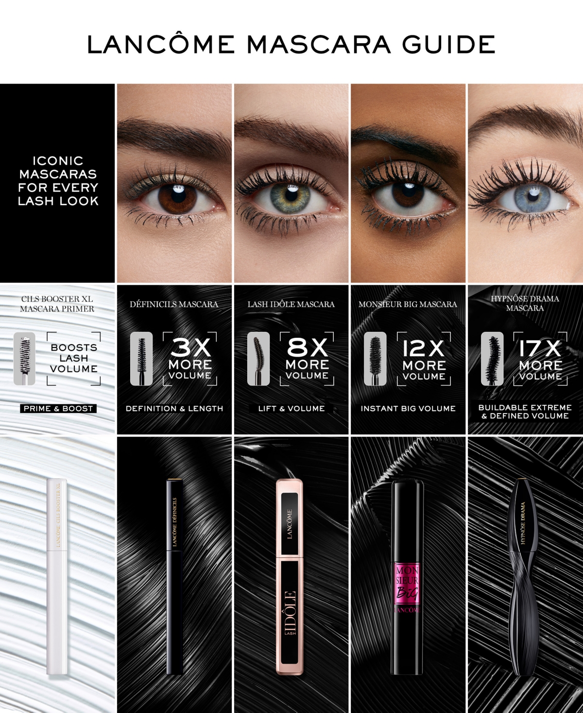 Lancôme Hypnose Drama Extreme Volumizing Mascara In Black