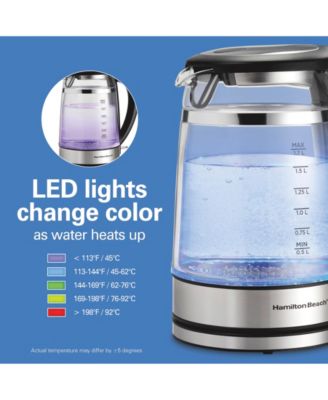 1.7 L Double Wall Kettle - 40850