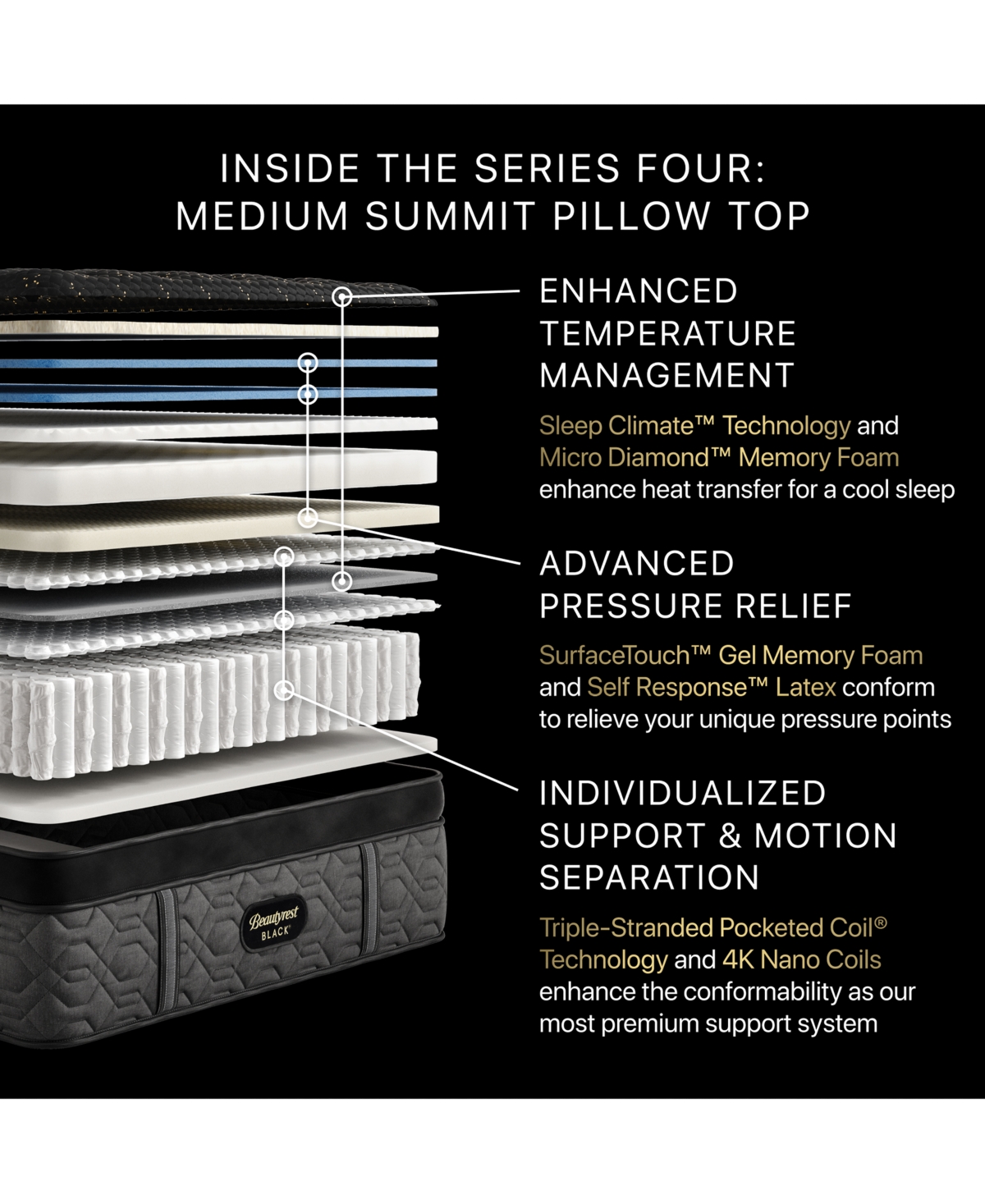 Beautyrest Black Series Four 17.5" Medium Pillowtop Mattress Set In Transparent