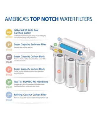 Ultimate 5-Stage Reverse Osmosis Water System, 90 GPD High Output, WQA Certified