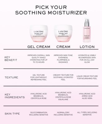 Hydra Zen Glow Lotion, 1.7-oz.