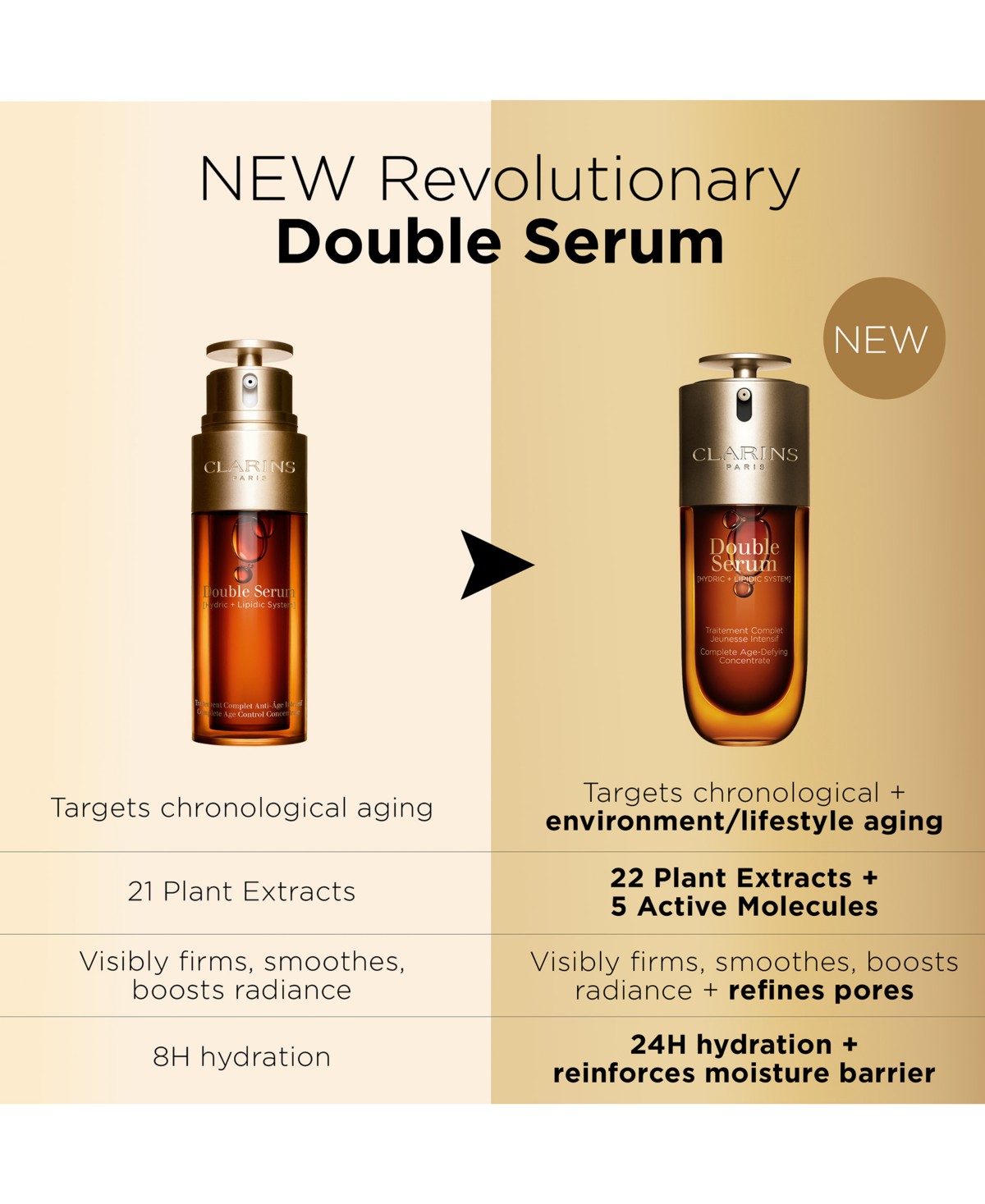Мужские джинсы Clarins DOUBLE SERUM&reg; To Firm, Smooth, Boost Radiance & Refine Pores — фото 11