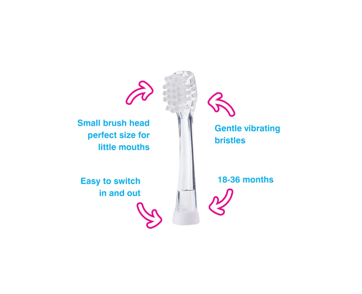 First Tooth Gift Set | Includes BabySonic Teal Electric Toothbrush, Baby's First Brush & Teether & Chewable Toothbrush