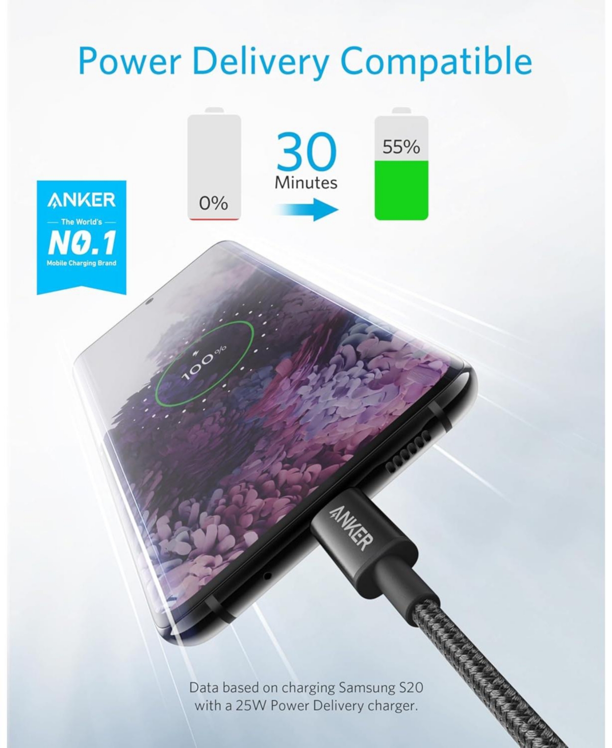 Anker Usb C Cable (6ft, 2Pack) - Black