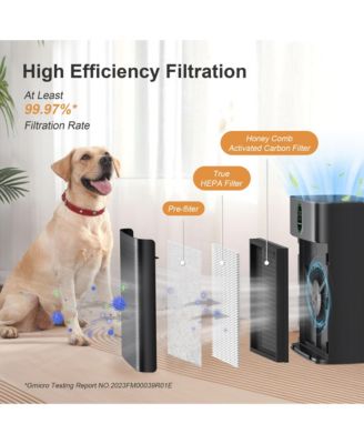 MORENTO Smart Air Purifier for home Large Rooms up to 1076 ft² Wi-Fi and Alexa compatible PM2.5 Air Quality Display Quiet Mode 24dB HEPA Filter Removes Dust Pollen Smoke