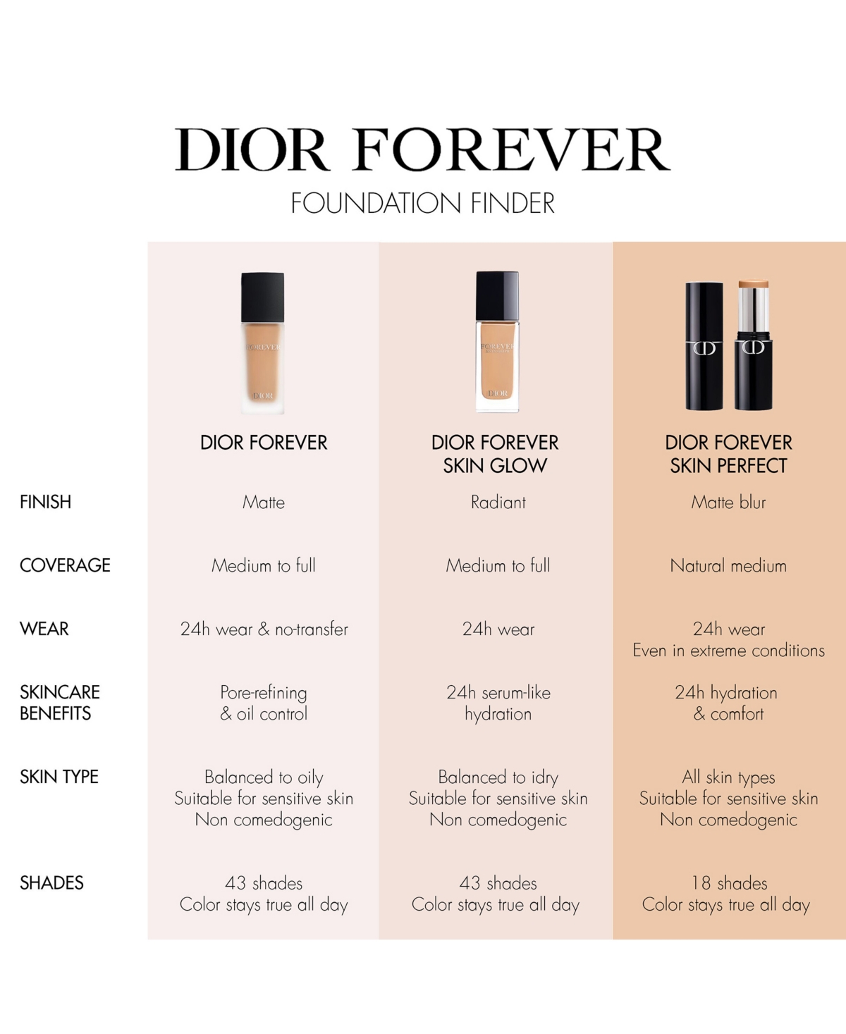 Dior Forever Skin Perfect 24h Multi-use Foundation Stick 1 Cr Cool Rosy 0.37 oz In 2 Cr Cool Rosy