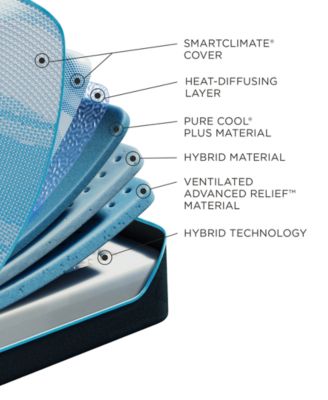 LuxeBreeze 13" Medium Hybrid Cooling Mattress Set- King