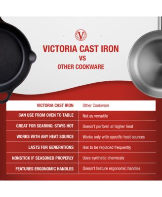 Cast Iron 10" Seasoned Skillet