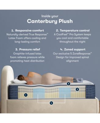 iComfortPro Canterbury 15" Latex Foam Plush Mattress Set - Queen