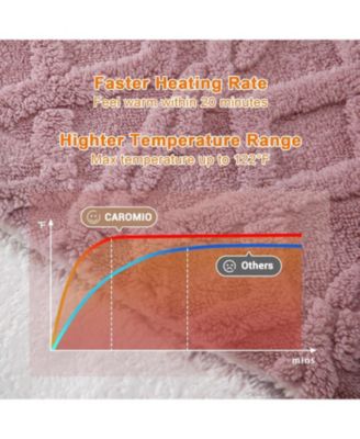 King Size Tufted Sherpa Electric Heated Blanket with Dual Control, 100&amp;#x22; x 90&amp;#x22;