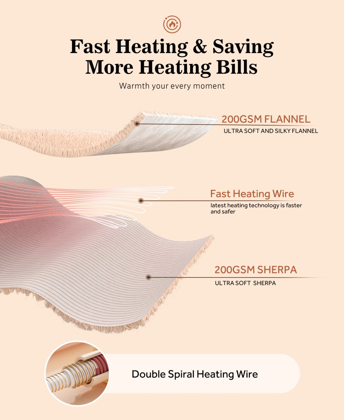 Sealy Heated Flannel And Sherpa Blanket, Queen In Charcoal