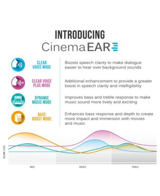 Connect T1CMA Bluetooth Transmitter & Headphones Bundle for TV